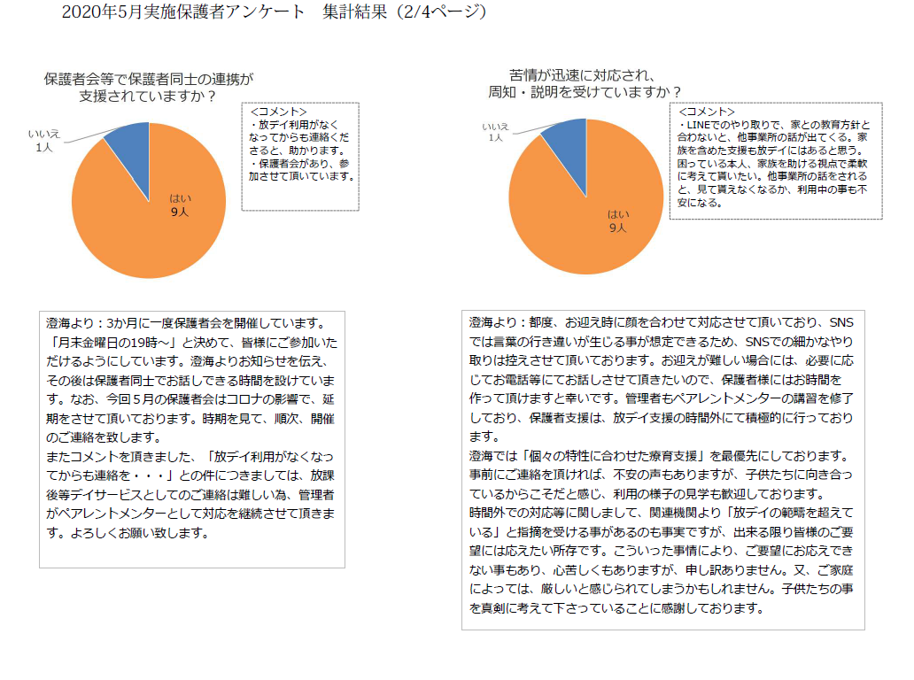 放課後等デイサービス澄海　保護者評価2020